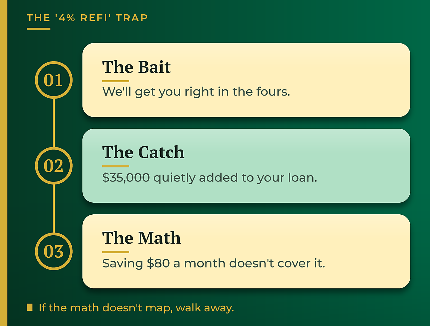 Why 4 percent VA refinance offers are a trap - GTG Financial
