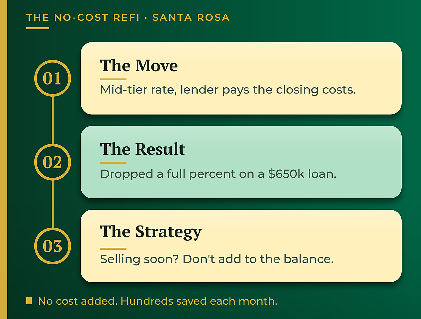 No-cost VA IRRRL refinance example in Santa Rosa - GTG Financial