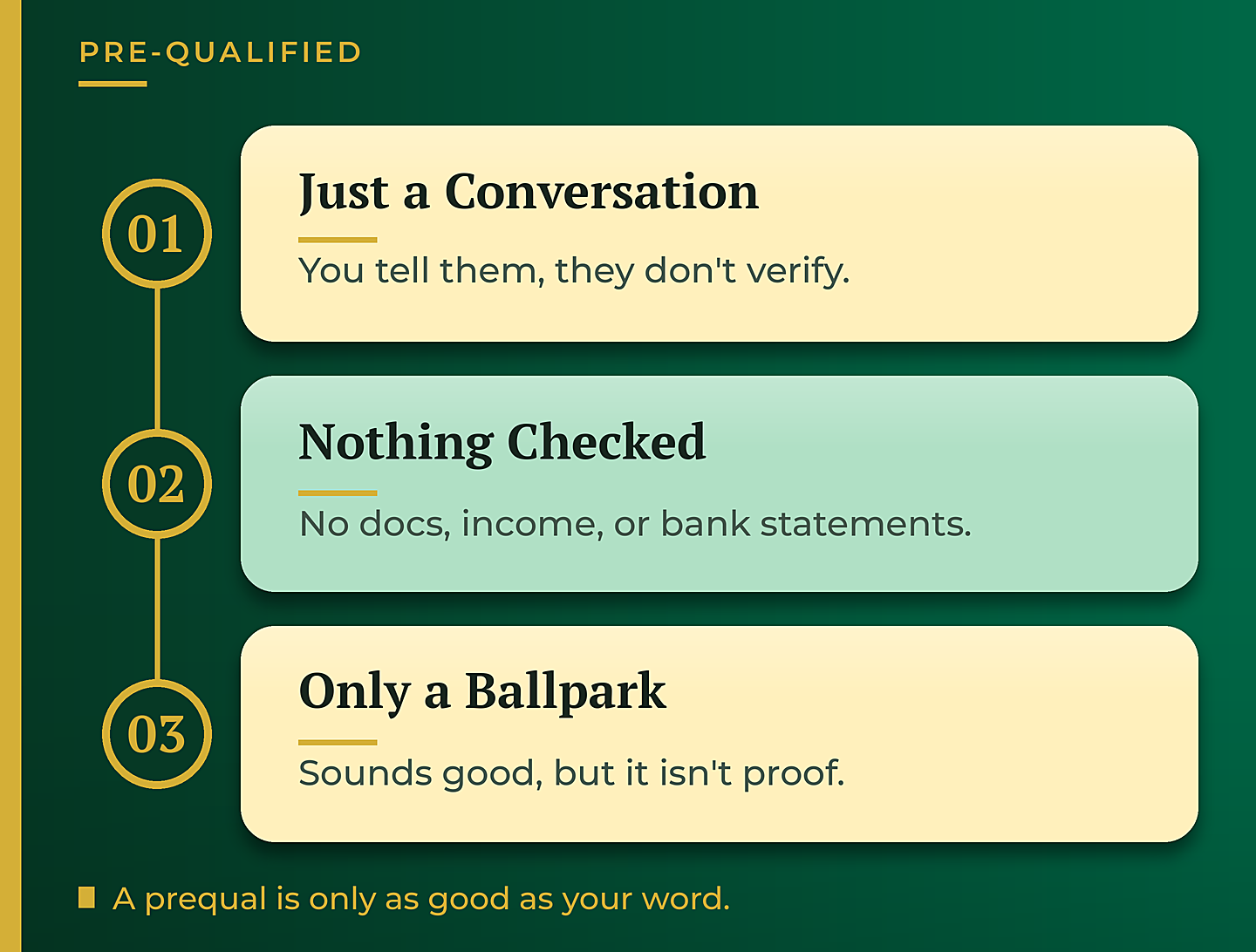What pre-qualified means, a conversation with nothing verified - GTG Financial