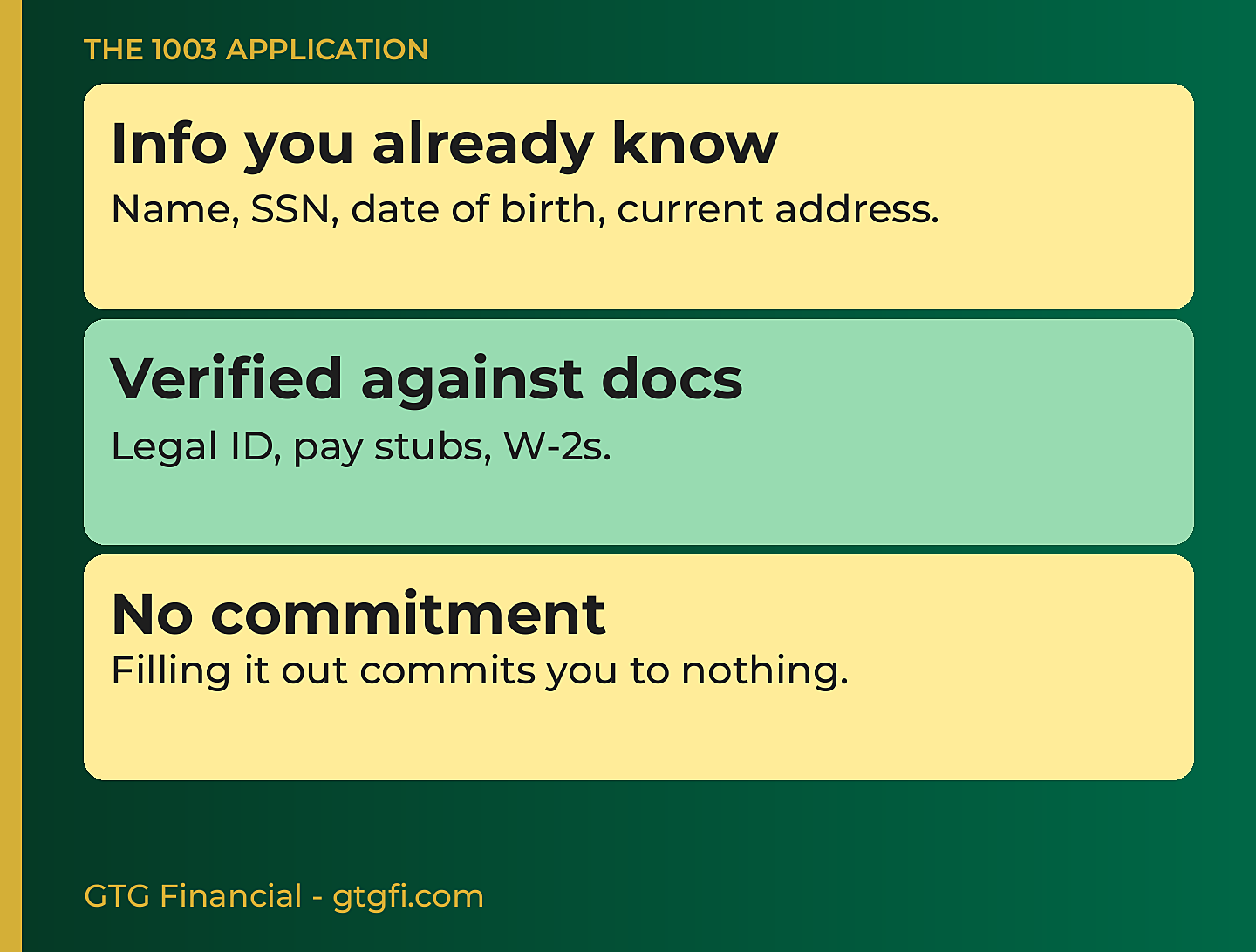The 1003 application: info you know, verified against ID, pay stubs, W-2s, no commitment