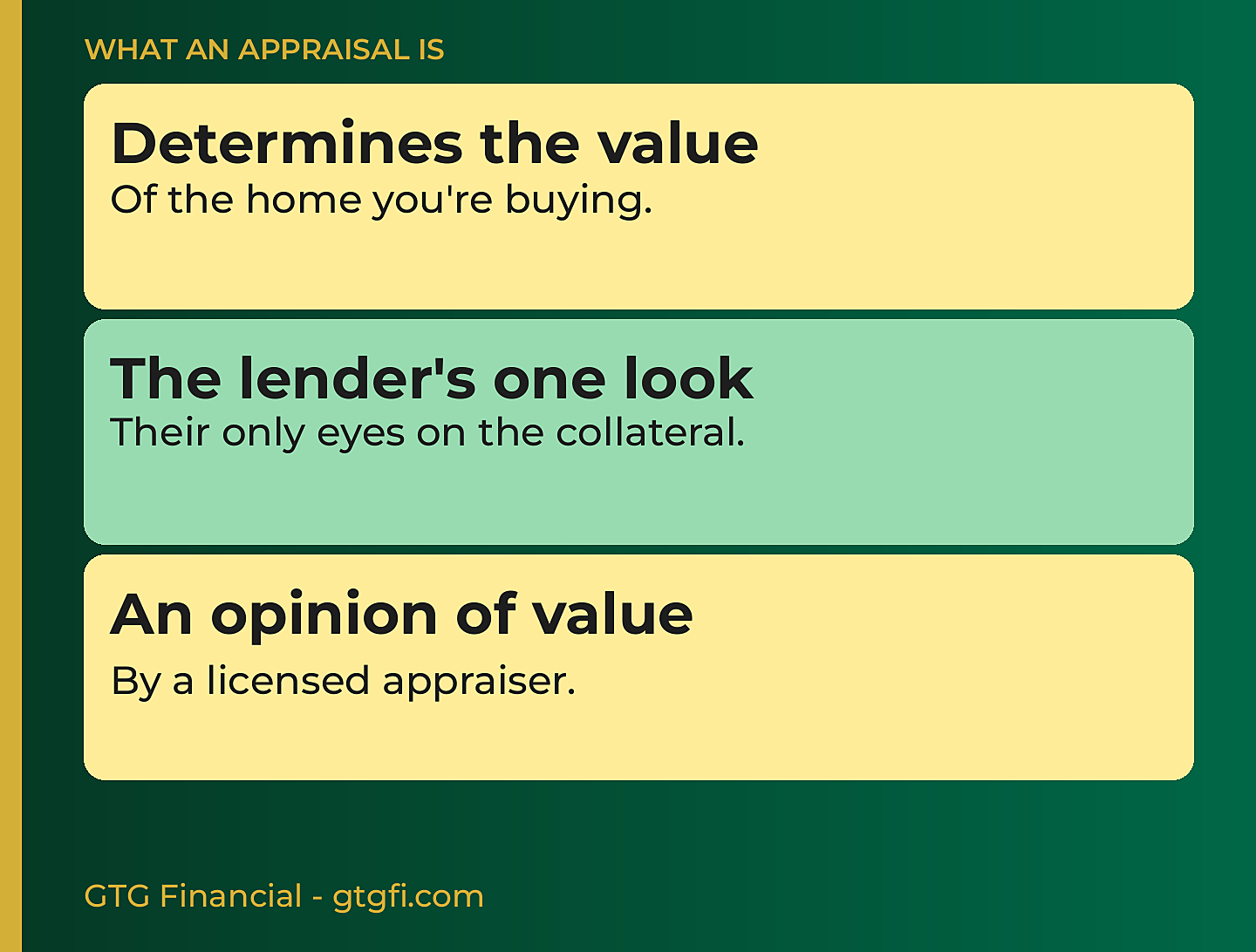 What an appraisal is: determines the value, the lender's one look at the collateral, an opinion of value by a licensed appraiser