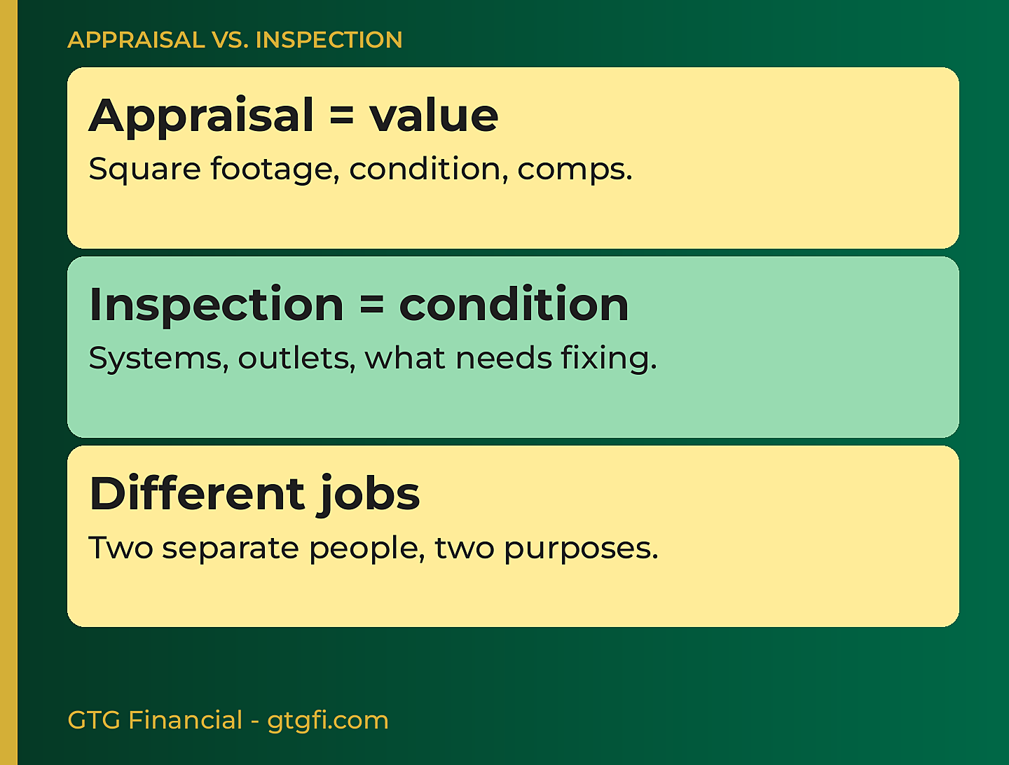 Appraisal vs inspection: appraisal is value, inspection is condition, they are different jobs