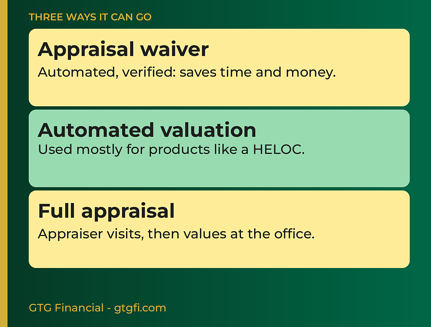 Three ways an appraisal can go: appraisal waiver, automated valuation model, full appraisal