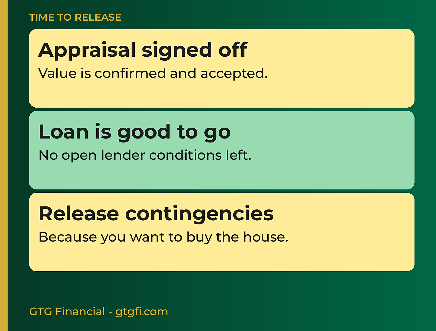 Time to release: appraisal signed off, loan is good to go, release contingencies
