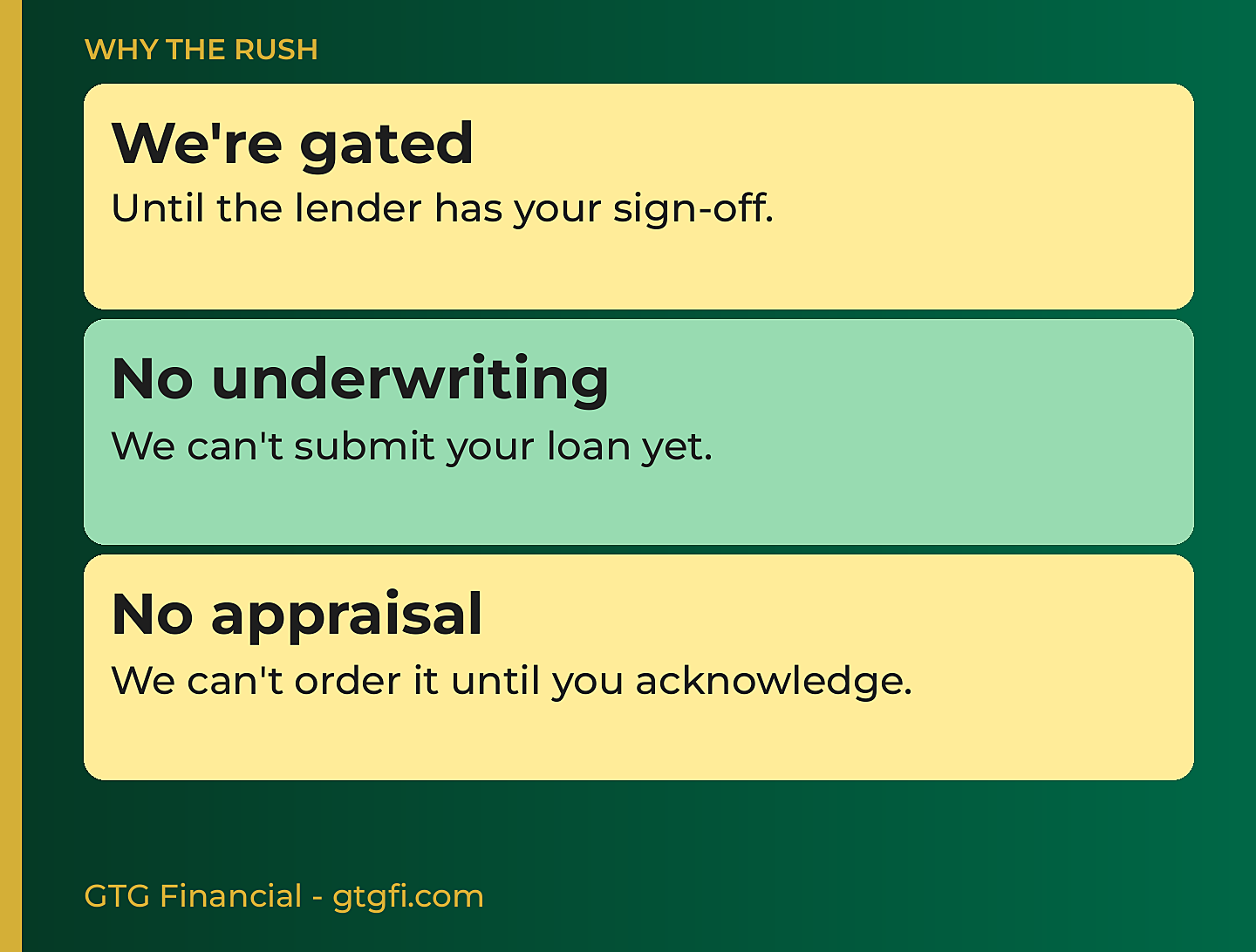 Why the rush: we're gated until the lender has your sign-off, no underwriting and no appraisal until you acknowledge