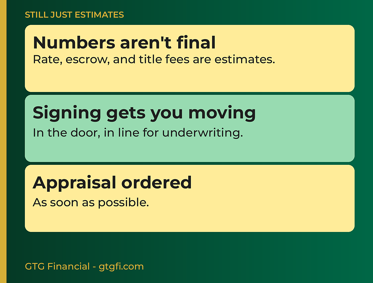 Still just estimates: numbers aren't final, signing gets you moving in line for underwriting, appraisal ordered as soon as possible