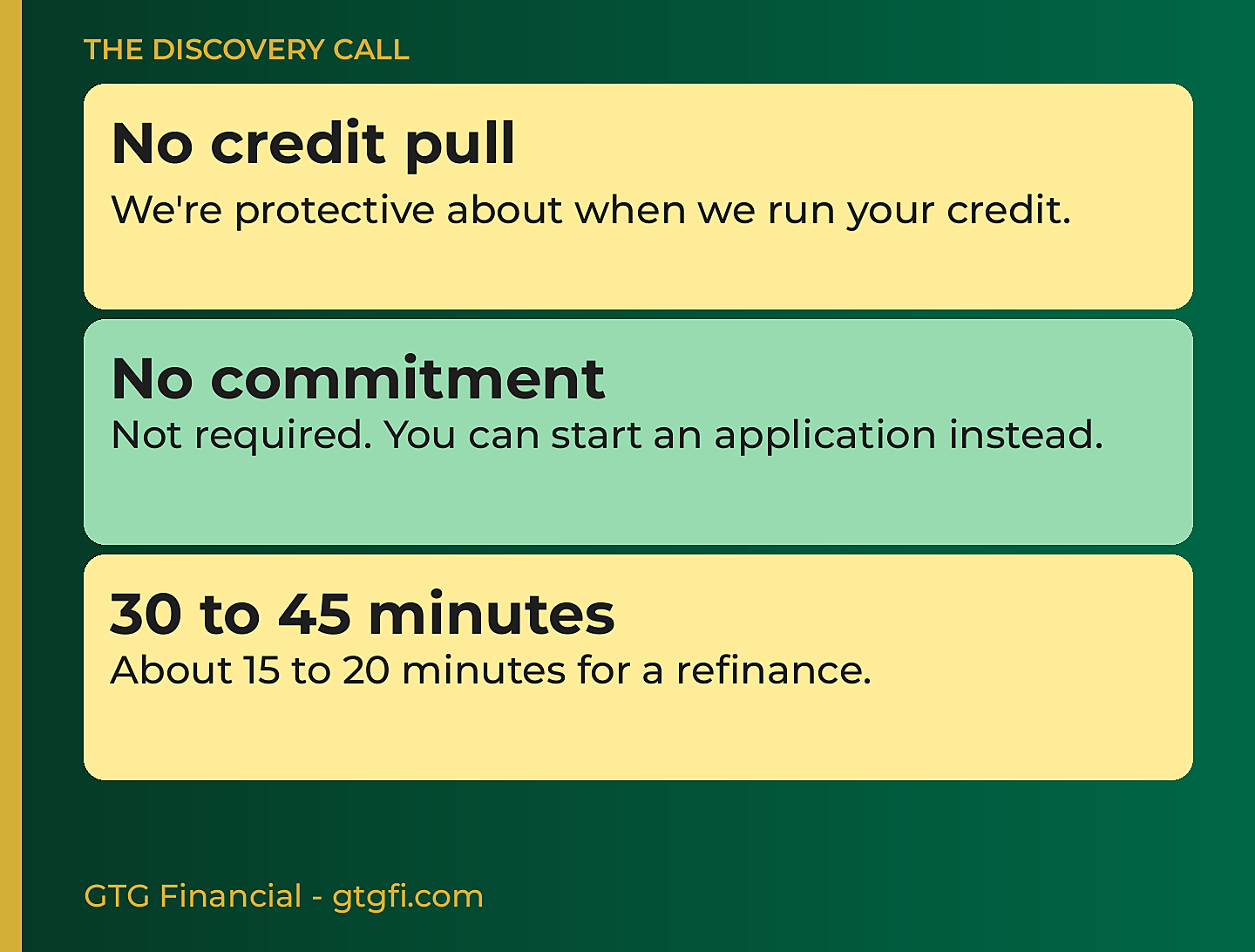 What a mortgage discovery call is: no credit pull, no commitment, 30 to 45 minutes
