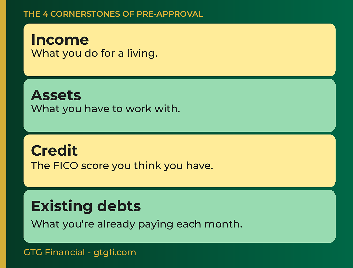 The four cornerstones of pre-approval: income, assets, credit, existing debts