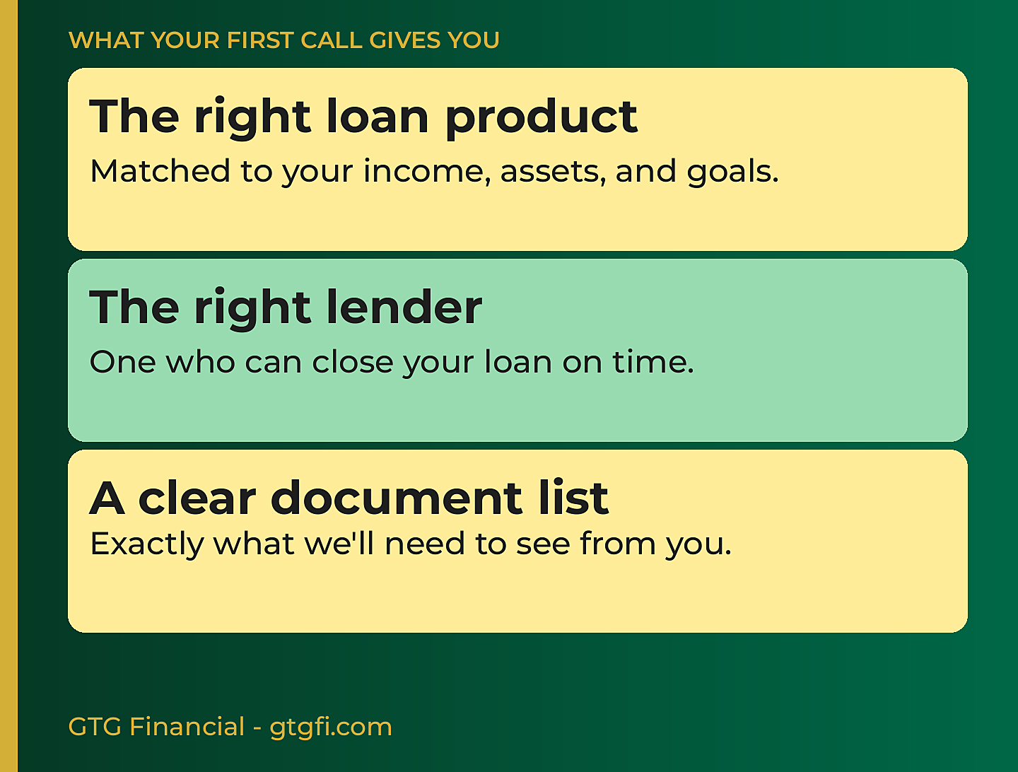 What your first call gives you: the right loan product, the right lender, a clear document list