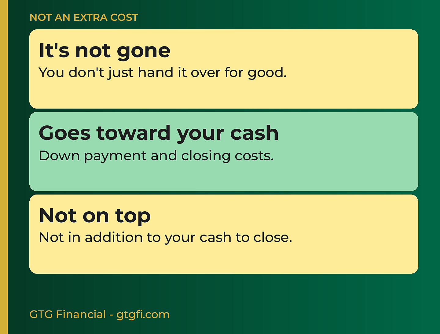 Not an extra cost: it's not gone, it goes toward your down payment and closing costs, not on top of your cash to close
