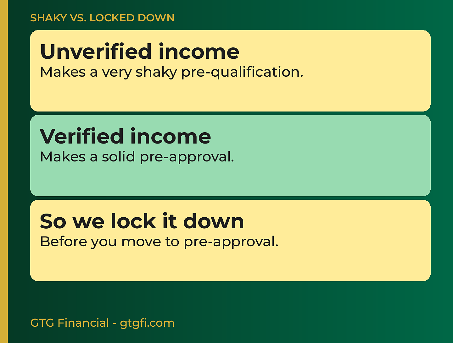 Shaky vs. locked down: unverified income is a shaky pre-qual, verified income is a solid pre-approval