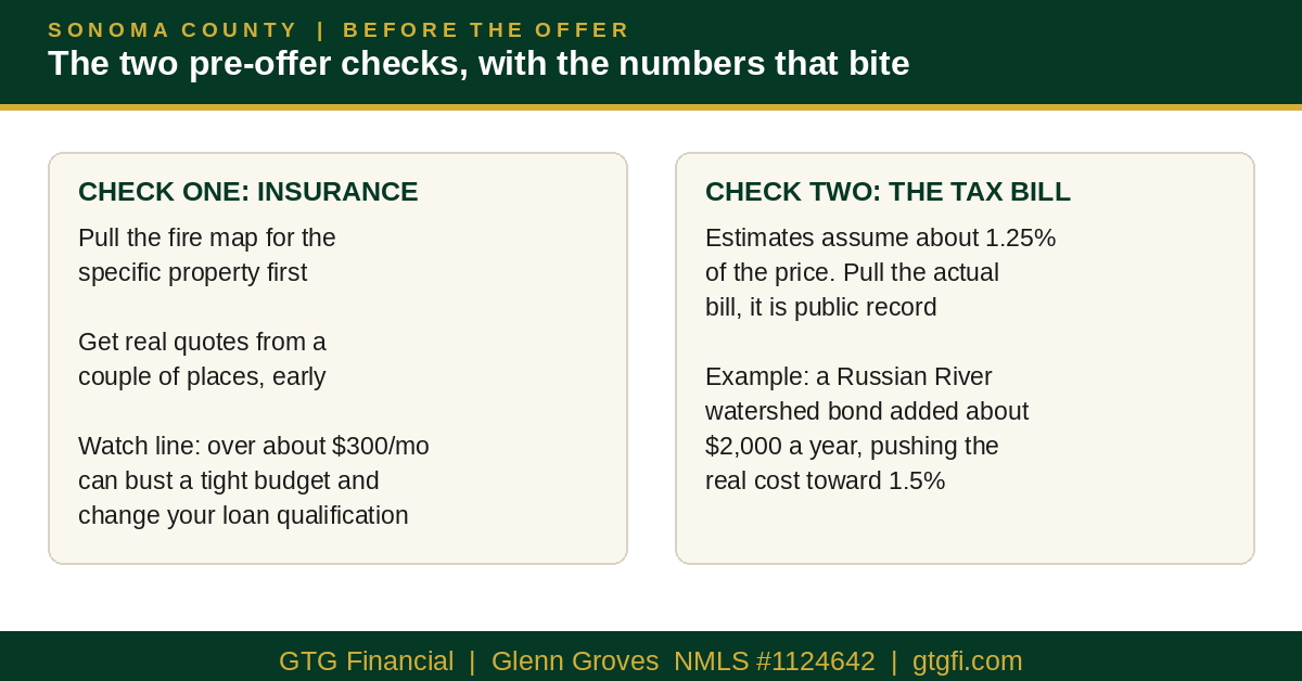 The two Sonoma County pre-offer checks: insurance and the actual tax bill