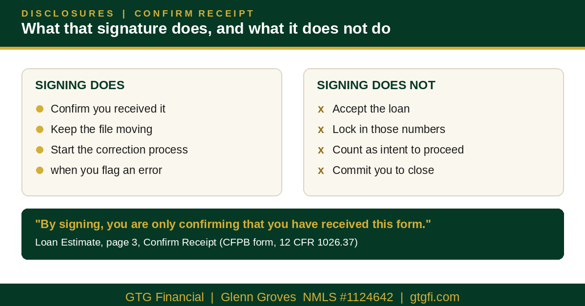 What signing a Loan Estimate does and does not do: it confirms receipt only
